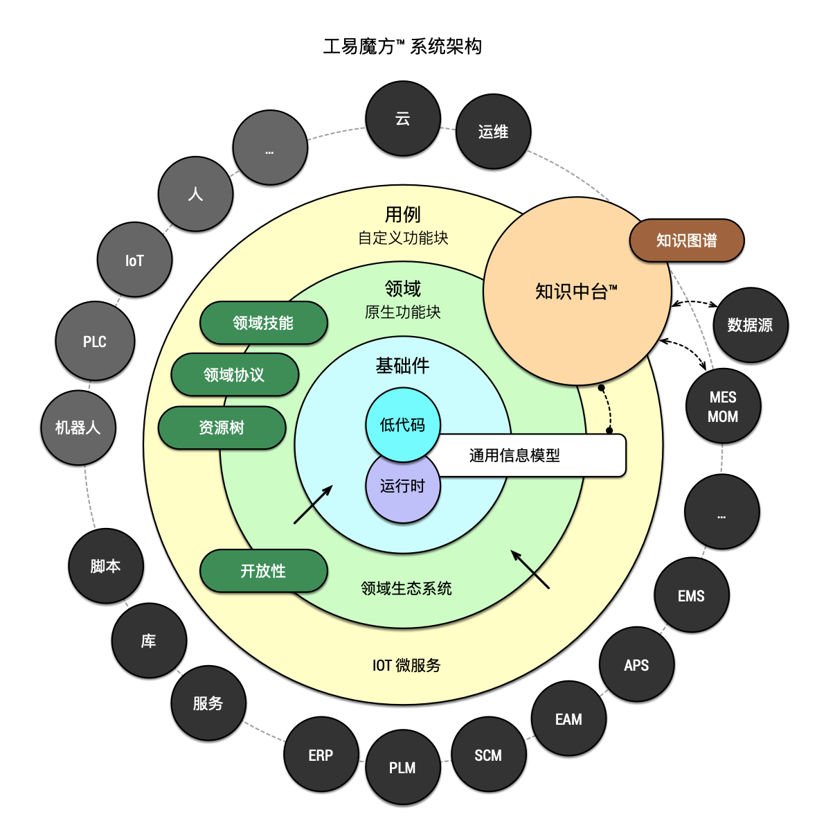 system-architecture